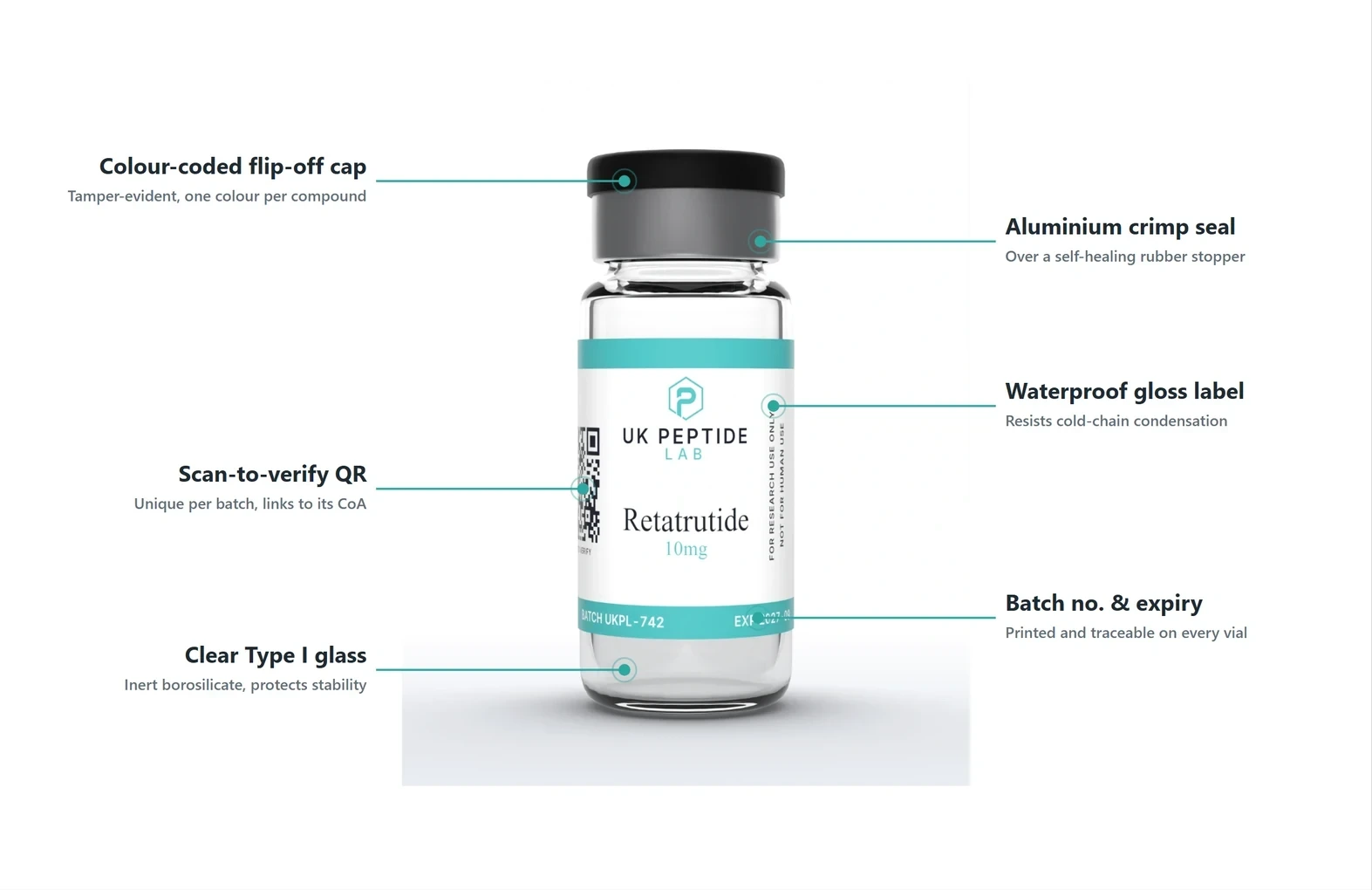 Annotated UK Peptide Lab RT3 vial showing its colour-coded flip-off cap, aluminium crimp seal over a self-healing stopper, clear Type I glass, waterproof gloss label, scan-to-verify QR code, and printed batch number and expiry.